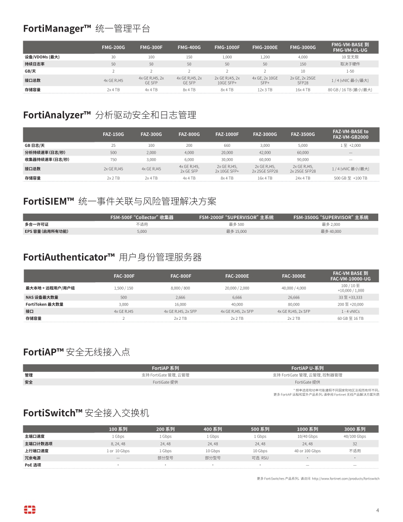 Fortinet 全系列產品04