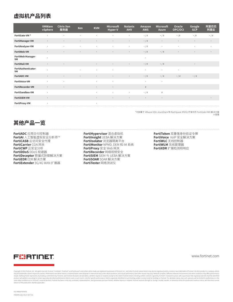 Fortinet 全系列產品06