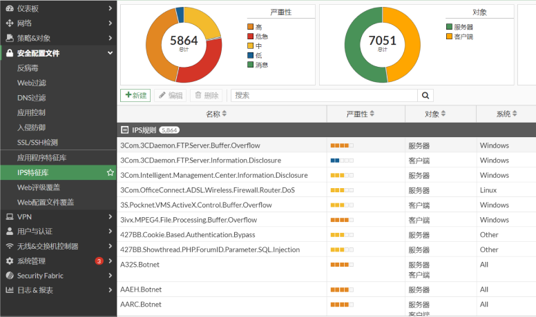 Fortinet 全系列產品列表02